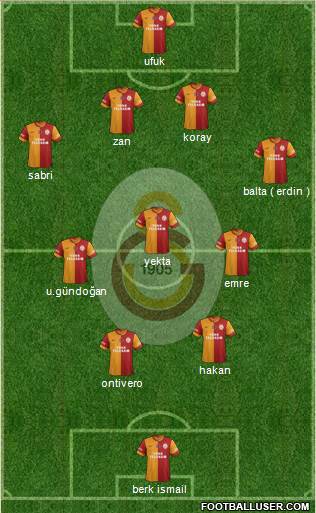 Galatasaray SK Formation 2014