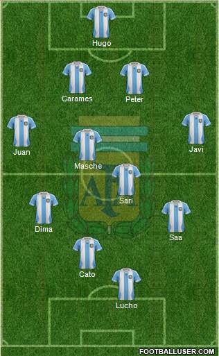 Argentina Formation 2014