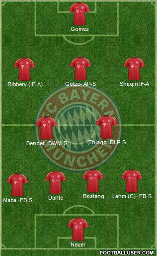 FC Bayern München Formation 2014