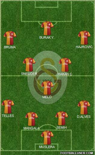 Galatasaray SK Formation 2014