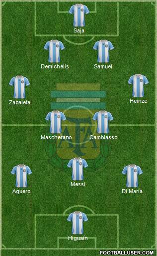 Argentina Formation 2014