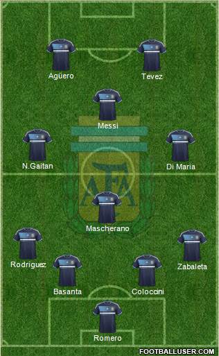 Argentina Formation 2014