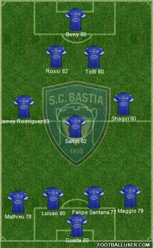 Sporting Club Bastia Formation 2014