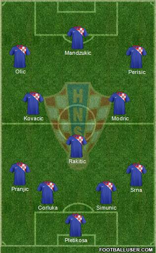 Croatia Formation 2014