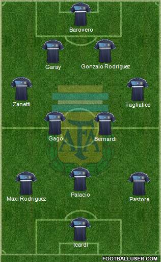 Argentina Formation 2014