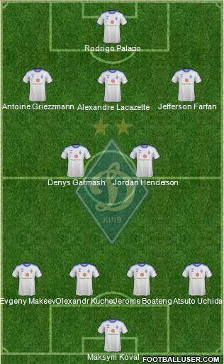 Dinamo Kiev Formation 2014