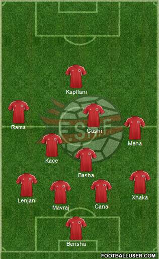 Albania Formation 2014