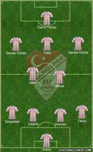 Elazigspor Formation 2014