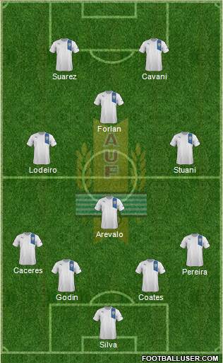 Uruguay Formation 2014