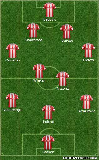 Stoke City Formation 2014