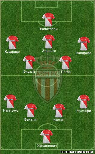 AS Monaco FC Formation 2014