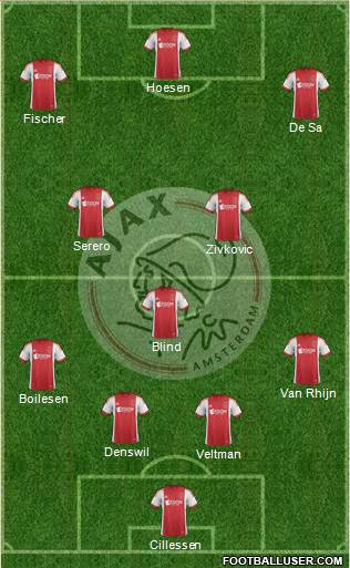 AFC Ajax Formation 2014