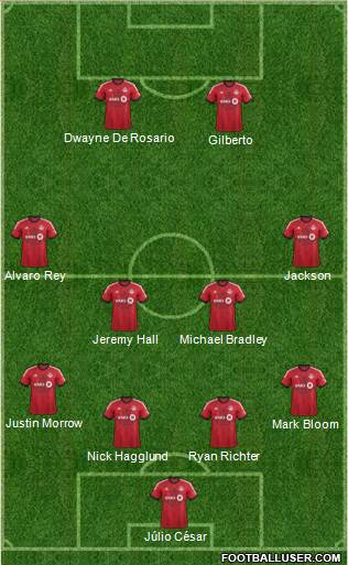 Toronto FC Formation 2014