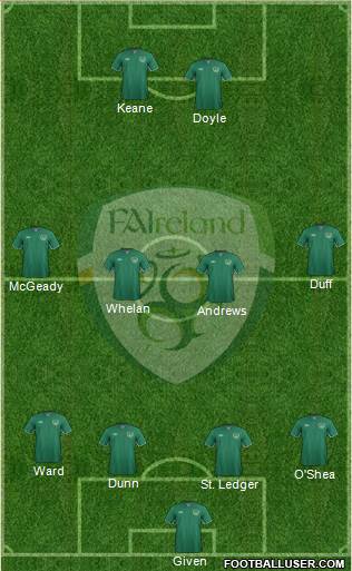 Ireland Formation 2014