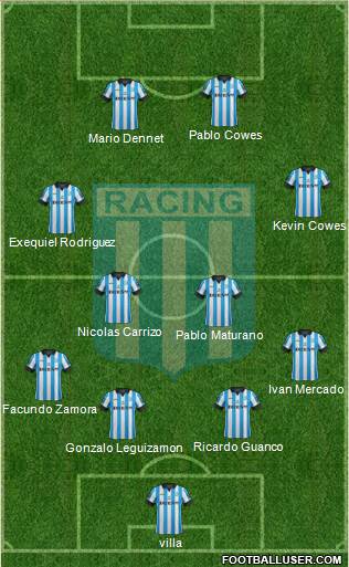 Racing Club Formation 2014