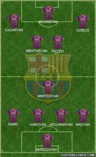 F.C. Barcelona B Formation 2014