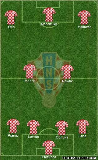 Croatia Formation 2014