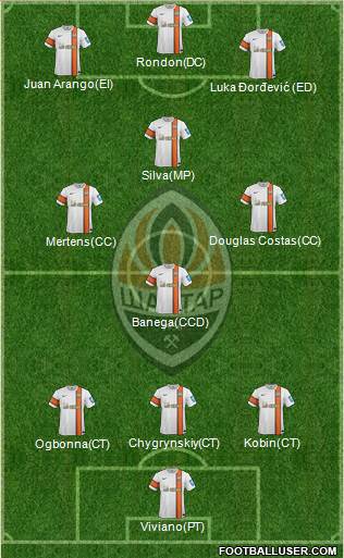 Shakhtar Donetsk Formation 2014