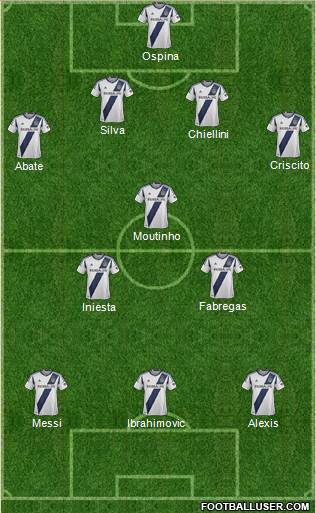 Los Angeles Galaxy Formation 2014