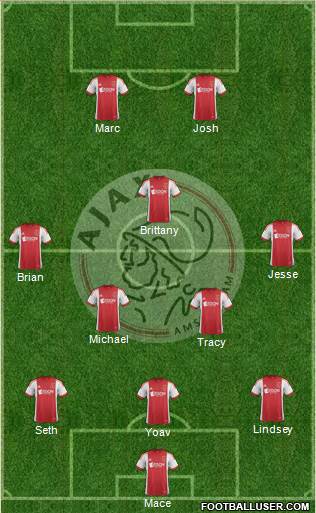 AFC Ajax Formation 2014