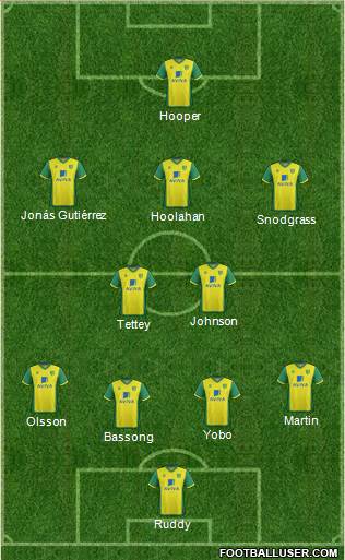 Norwich City Formation 2014