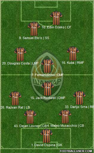 Shakhtar Donetsk Formation 2014