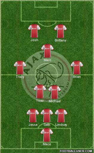 AFC Ajax Formation 2014