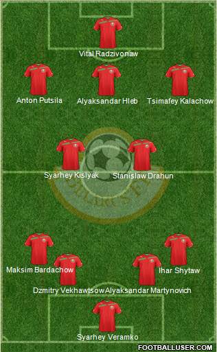 Belarus Formation 2014