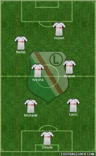 Legia Warszawa Formation 2014