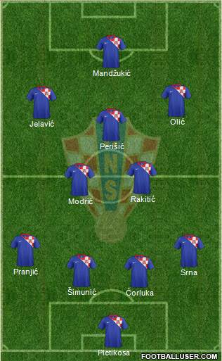 Croatia Formation 2014