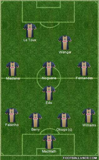 Philadelphia Union Formation 2014