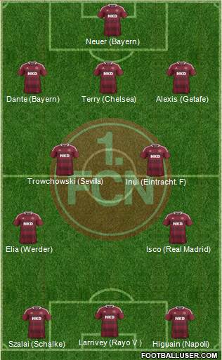 1.FC Nürnberg Formation 2014