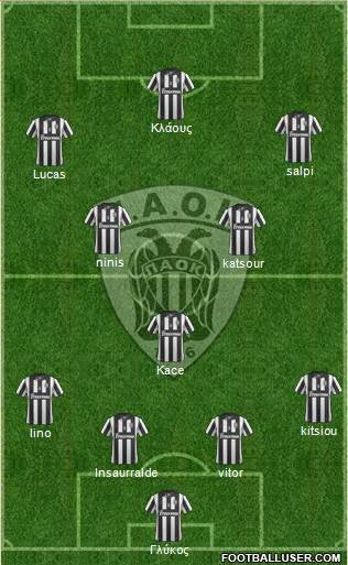 AS PAOK Salonika Formation 2014