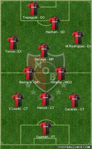 Newell's Old Boys Formation 2014