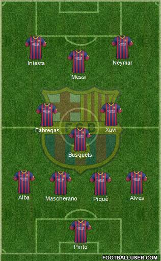 F.C. Barcelona B Formation 2014