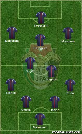 Japan Formation 2014