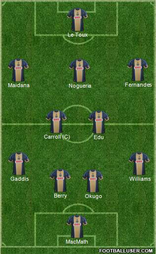 Philadelphia Union Formation 2014