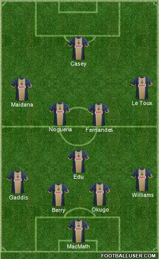 Philadelphia Union Formation 2014