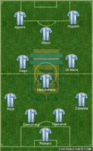 Argentina Formation 2014