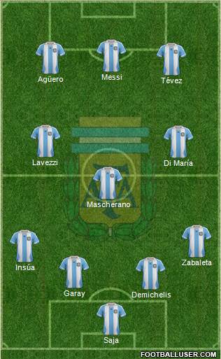 Argentina Formation 2014