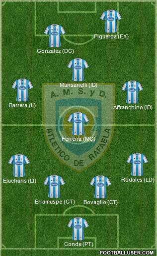 Atlético Rafaela Formation 2014