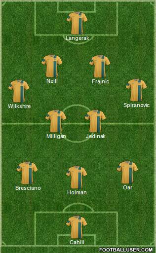 Australia Formation 2014