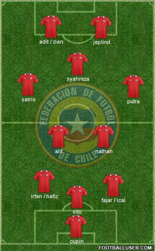 Chile Formation 2014