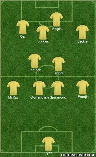 Australia Formation 2014