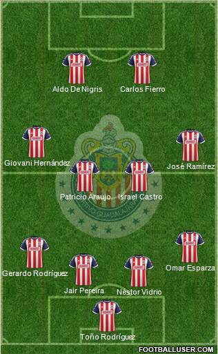 Club Guadalajara Formation 2014