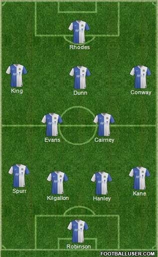 Blackburn Rovers Formation 2014