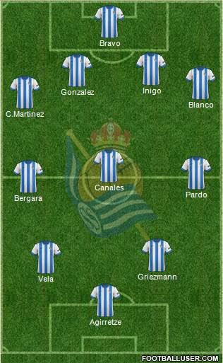 Real Sociedad C.F. B Formation 2014