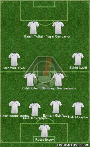 Azerbaijan Formation 2014