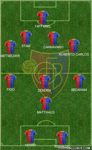 FC Basel Formation 2014