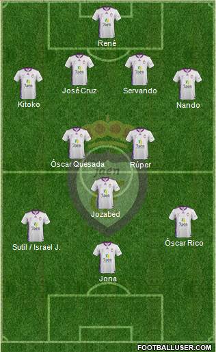 Real Jaén C.F. Formation 2014